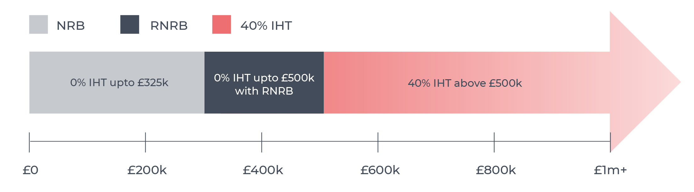 Inheritance tax planning incorporating tax efficient investments GCV